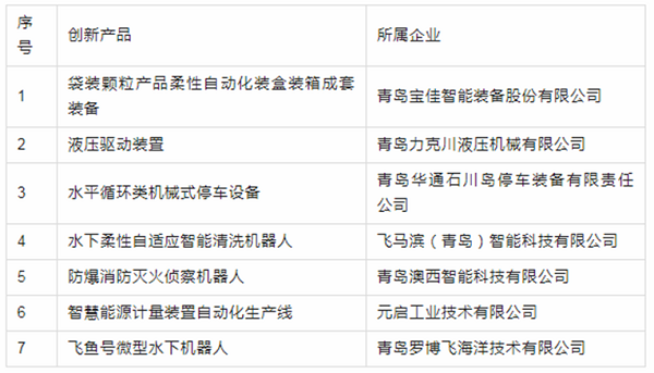 力克（kè）川液壓提供的液壓驅（qū）動裝置成（chéng）功入選推薦名錄.png